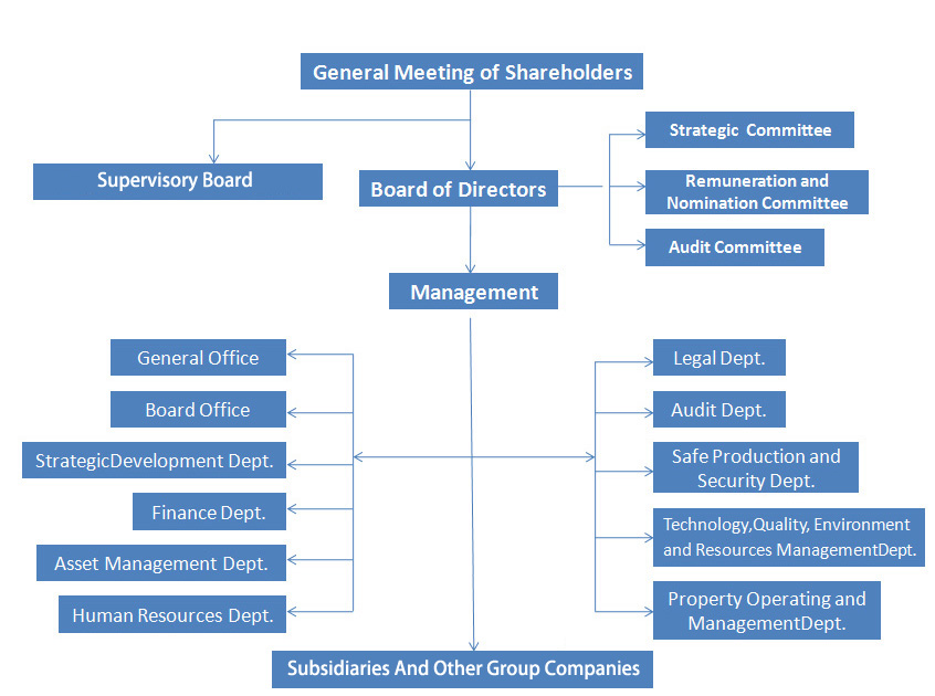 Board Of Directors Structure In Corporate Governance